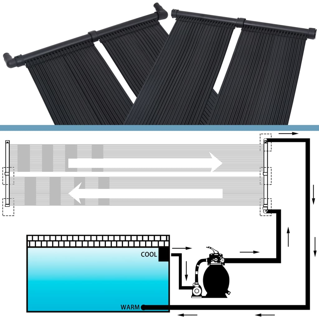 Solarverwarmingspanelen Voor Zwembad